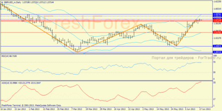 GBP/USD и USD/JPY: прогноз на 18 июня