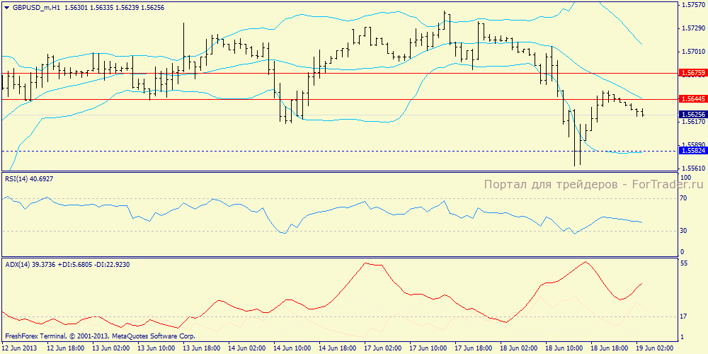 gbpusd_mh1