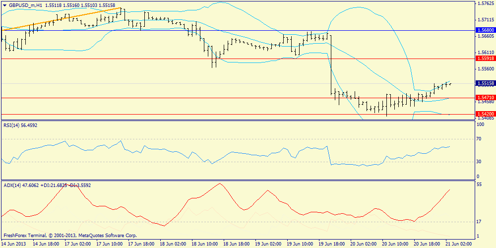 gbpusd_mh1