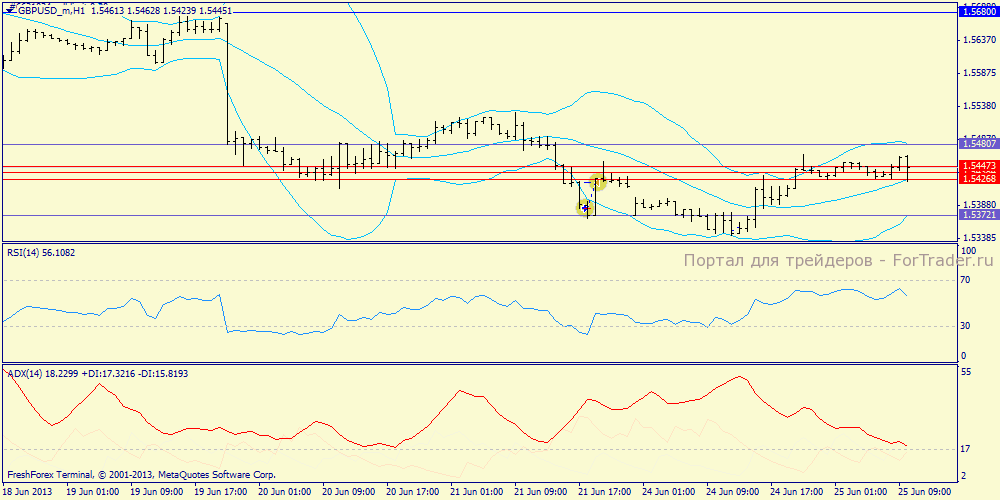 gbpusd_mh1
