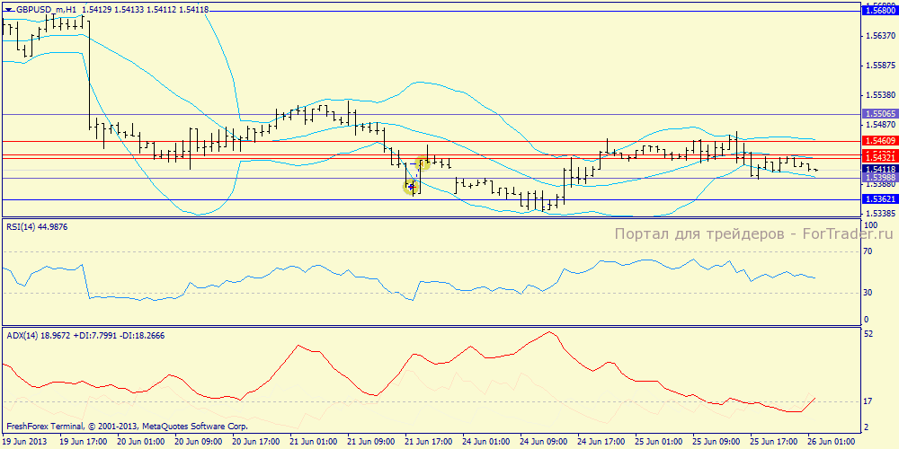gbpusd_mh1