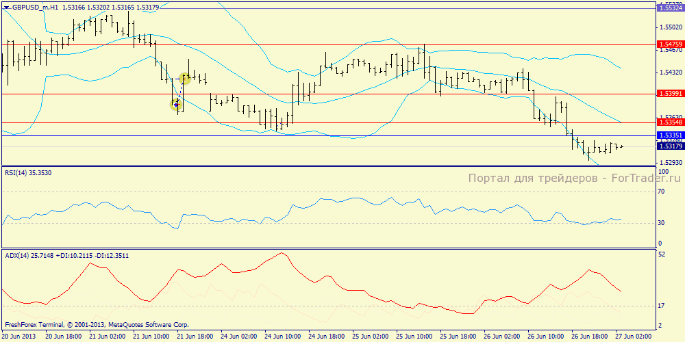 gbpusd_mh1