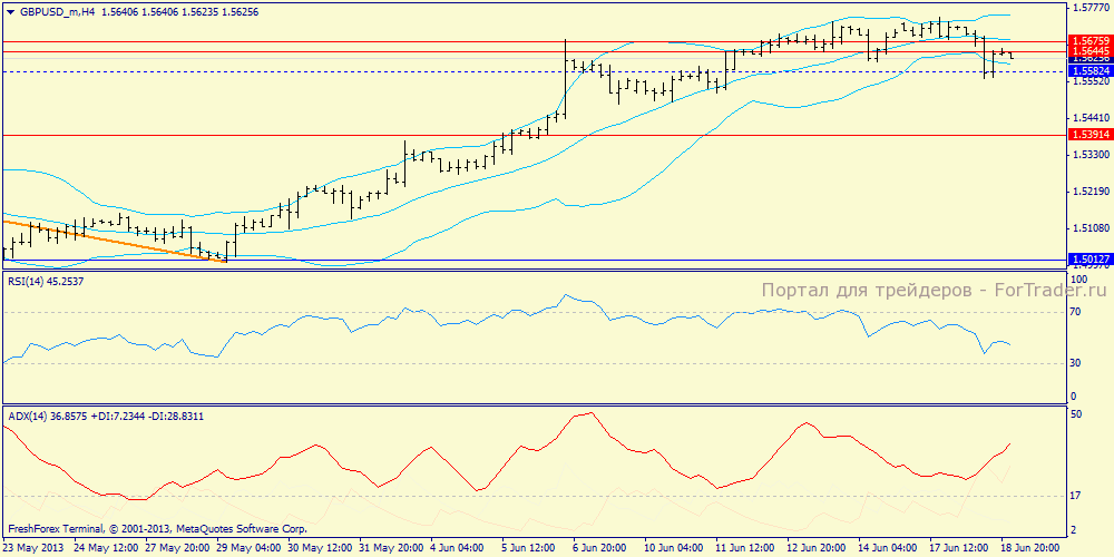 gbpusd_mh4