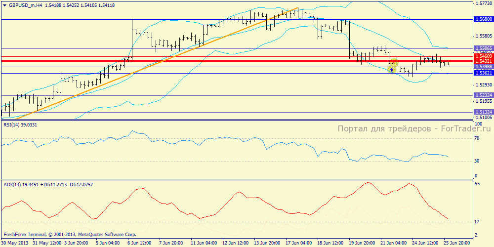 gbpusd_mh4