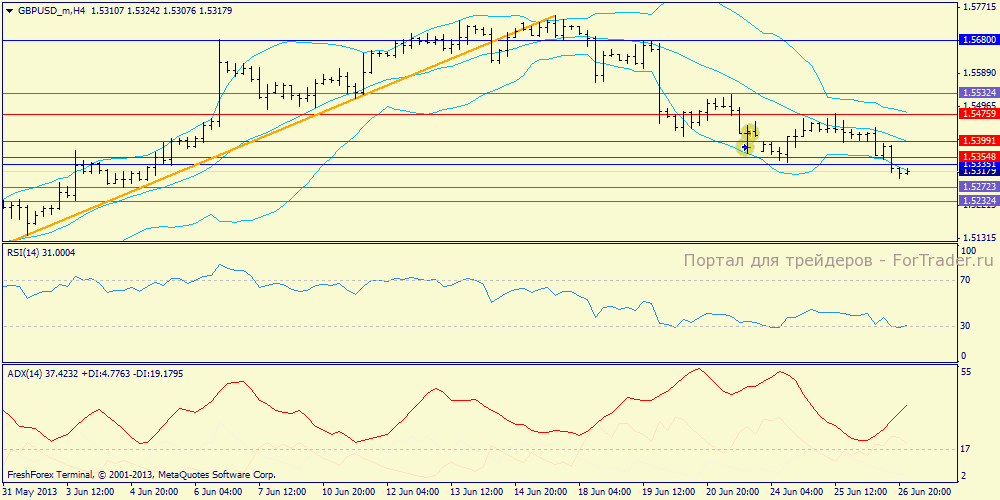 gbpusd_mh4