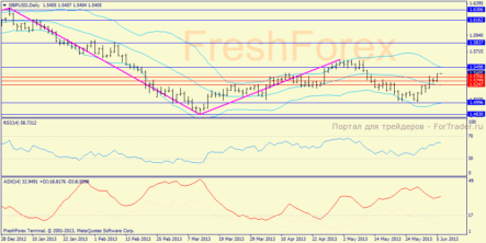 USDJPY: окончание коррекции или ловушка?