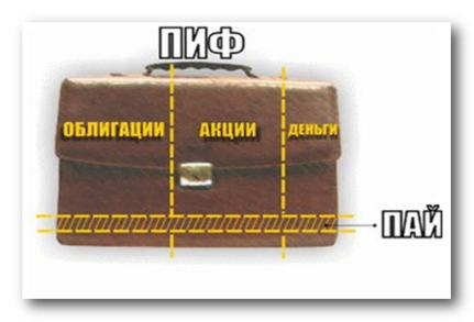 Инвестирование до миллиона: определяемся с инструментами