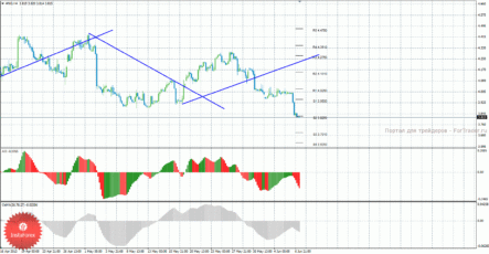 Сырая нефть: индикаторы сигнализируют о продолжении коррекции