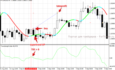 Skyplay – советник по индикаторной стратегии