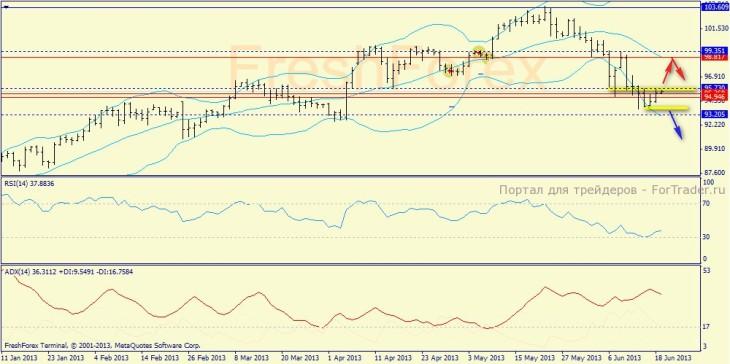 usdjpy, daily