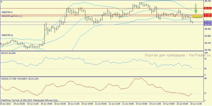 usdjpy, h1