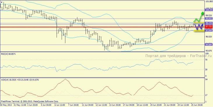 usdjpy, h4