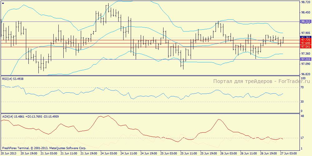 usdjpy_mh1