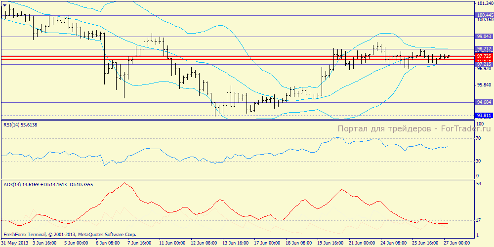 usdjpy_mh4