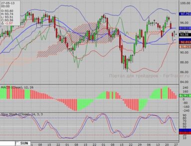 Нефтяные перспективы: между Китаем и Ближним Востоком