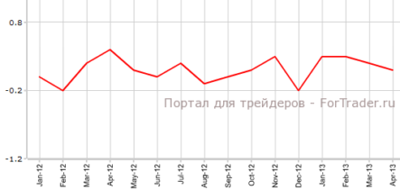 ВВП Канады соответствует прогнозам