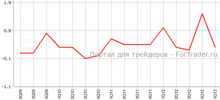ВВП Новой Зеландии не оправдывает прогнозы