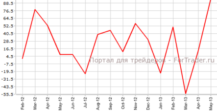 Занятость в Канаде набирает небывалые темпы