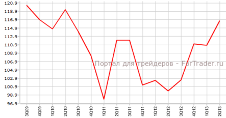 Экономическая уверенность в Новой Зеландии — сильнейшая почти за 3 года
