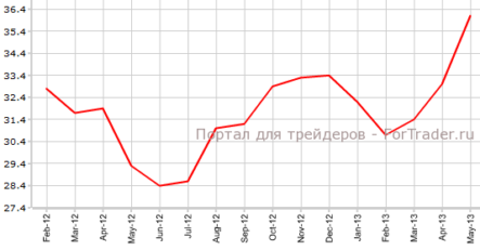 Великобритания: розничные продажи и выданные ипотечные кредиты растут