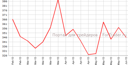Американский рынок труда улучшается