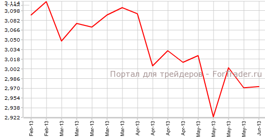 Повторные заявки на пособие по безработице в США