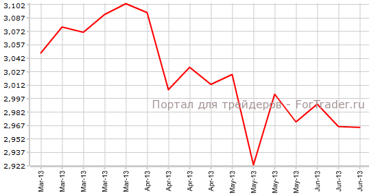 Повторные заявки на пособие по безработице в США
