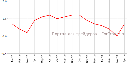 Средний заработок с учетом премии в Великобритании