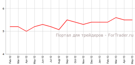 Австралия: безработица остается прежней, рабочие места увеличиваются