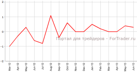 Цены на жилье Великобритании не дотягивают до прогнозов