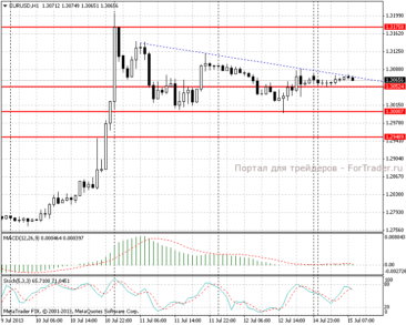 15.07.13_eurusdh11
