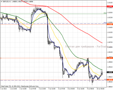 2013710gbpusd1h750h600