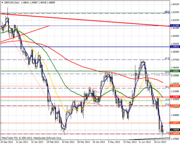 2013710gbpusdd750h600