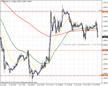 2013715gbpusd1h750h600