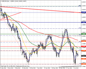 2013715gbpusdd750h600