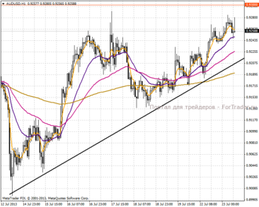 2013723audusd1h750x600