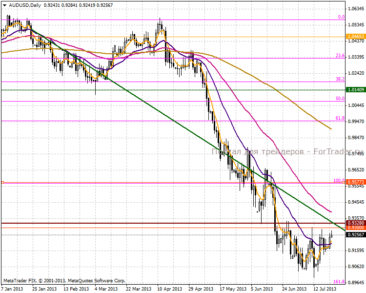 2013723audusdd750x600