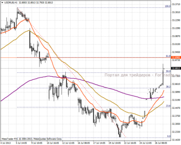 2013729usdrub1h750h600