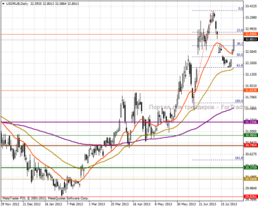 2013729usdrubd750h600