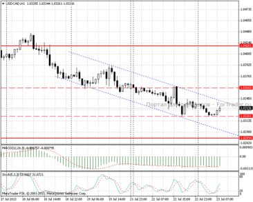 23.07.13_usdcadh11