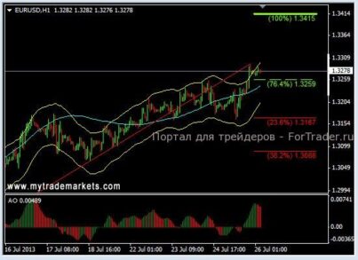 EURUSD: заявка на поход к 1,3400
