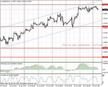 29.07.13_eurusdh11