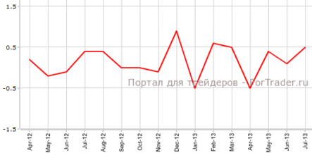 Предварительные данные из Германии обнадеживают