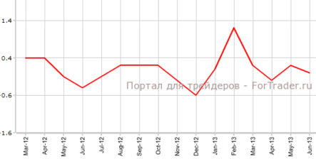 Потребительские цены Канады соответствуют прогнозам