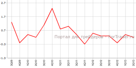Потребительские цены в Новой Зеландии слабее прогнозов