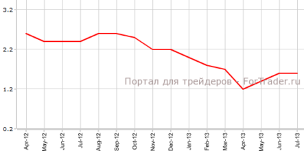 Предварительный CPI еврозоны подтверждает ожидания