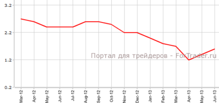 Потребительские цены в еврозоне сходятся с прогнозами