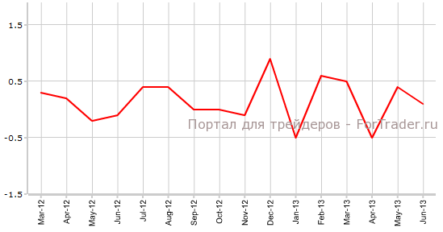 Потребительская инфляции в Германии может ускориться