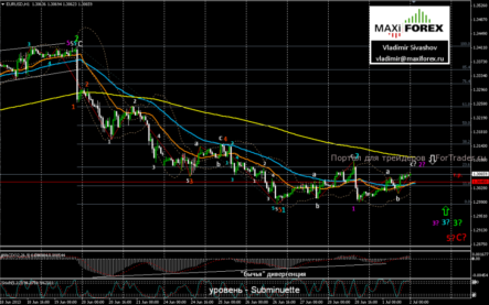 EUR/USD будет пытаться тестировать пятничный максимум