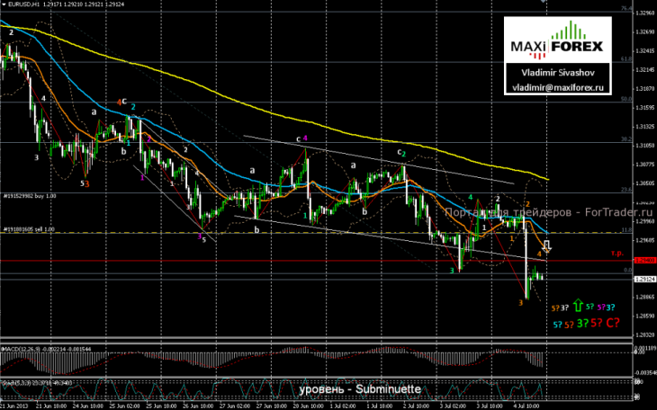EURUSD_130705